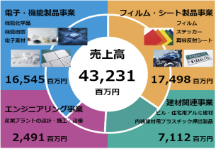 早分かり日本カーバイド工業